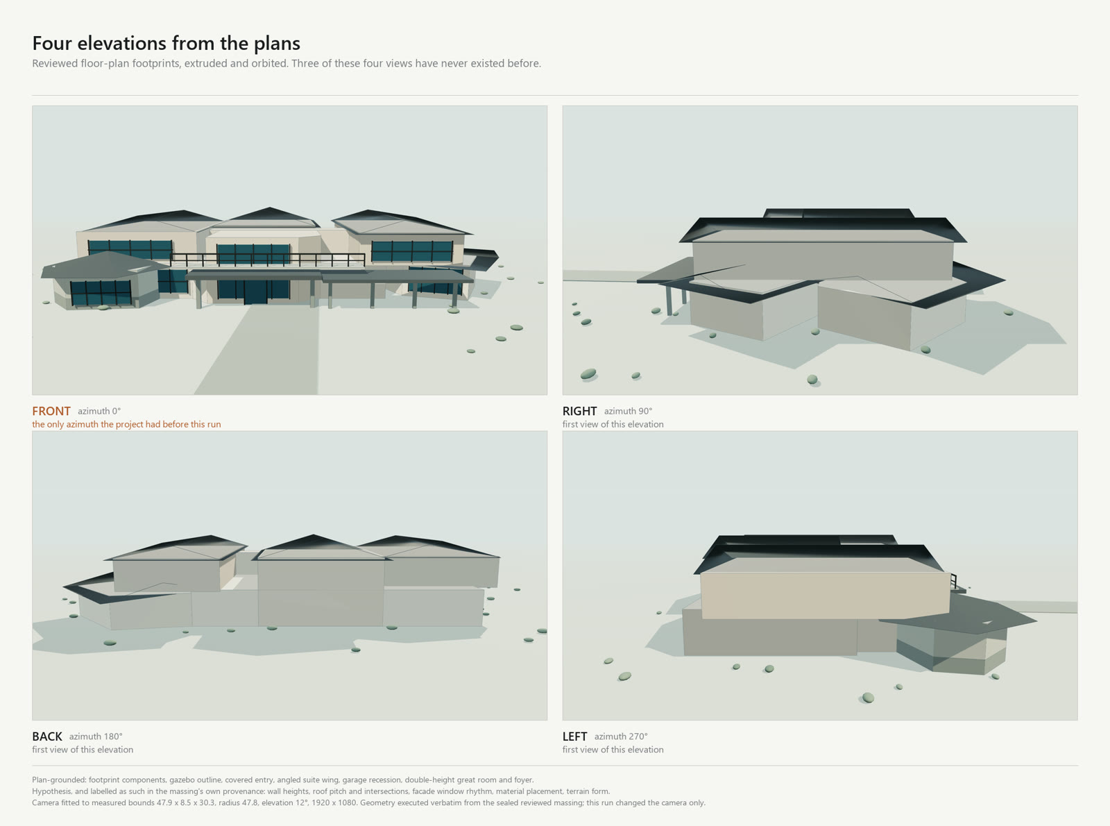 Four renders of the same
    house massing in a two-by-two grid, labeled front at zero degrees, right at ninety, back at one
    hundred and eighty, and left at two hundred and seventy. The front shows glazing, a balcony rail, a
    covered entry and a gazebo. The other three are plain massing with hipped roofs and no windows.