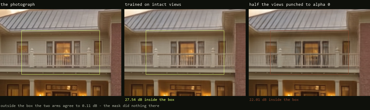 Three crops of the same balcony:
    the source frame, the model trained on intact images, and the model where half the training views had a
    rectangle punched to transparent. Inside the outlined rectangle the third crop is pulled dark, the lit
    window dims and the white rail grays, while everything outside it matches.